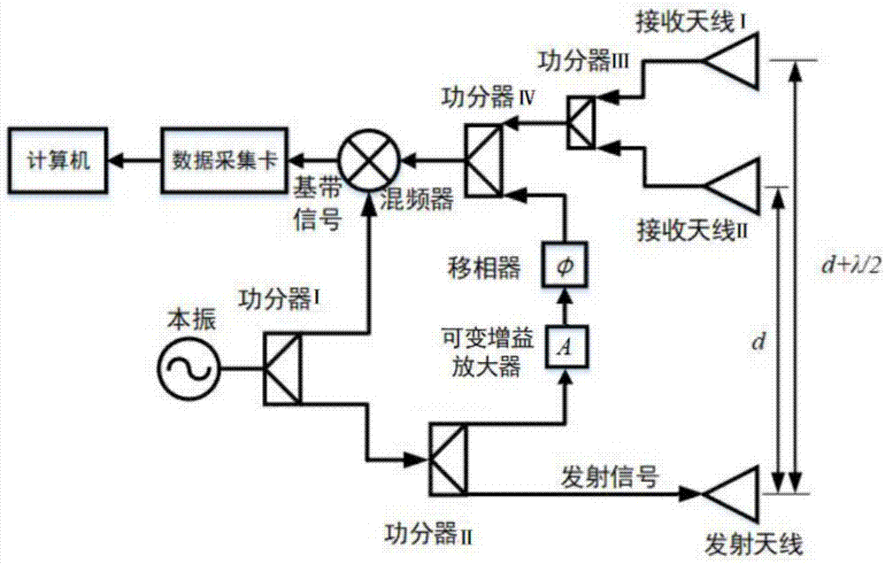 ag真人入口