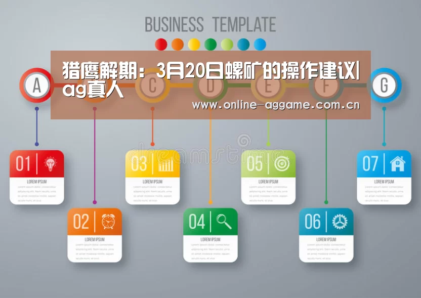 猎鹰解期:3月20日螺矿的操作建议|ag真人(图1) ag真人官网