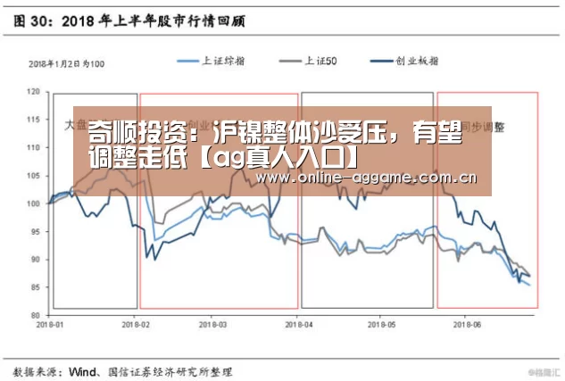 奇顺投资:沪镍整体沙受压,有望调整走低【ag真人入口】(图1) AG真人娱乐